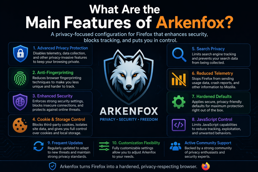 Arkenfox